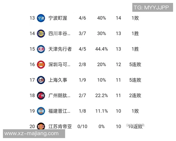CBA官方宣布广东新疆因准入问题各扣6分并减资60万人民币